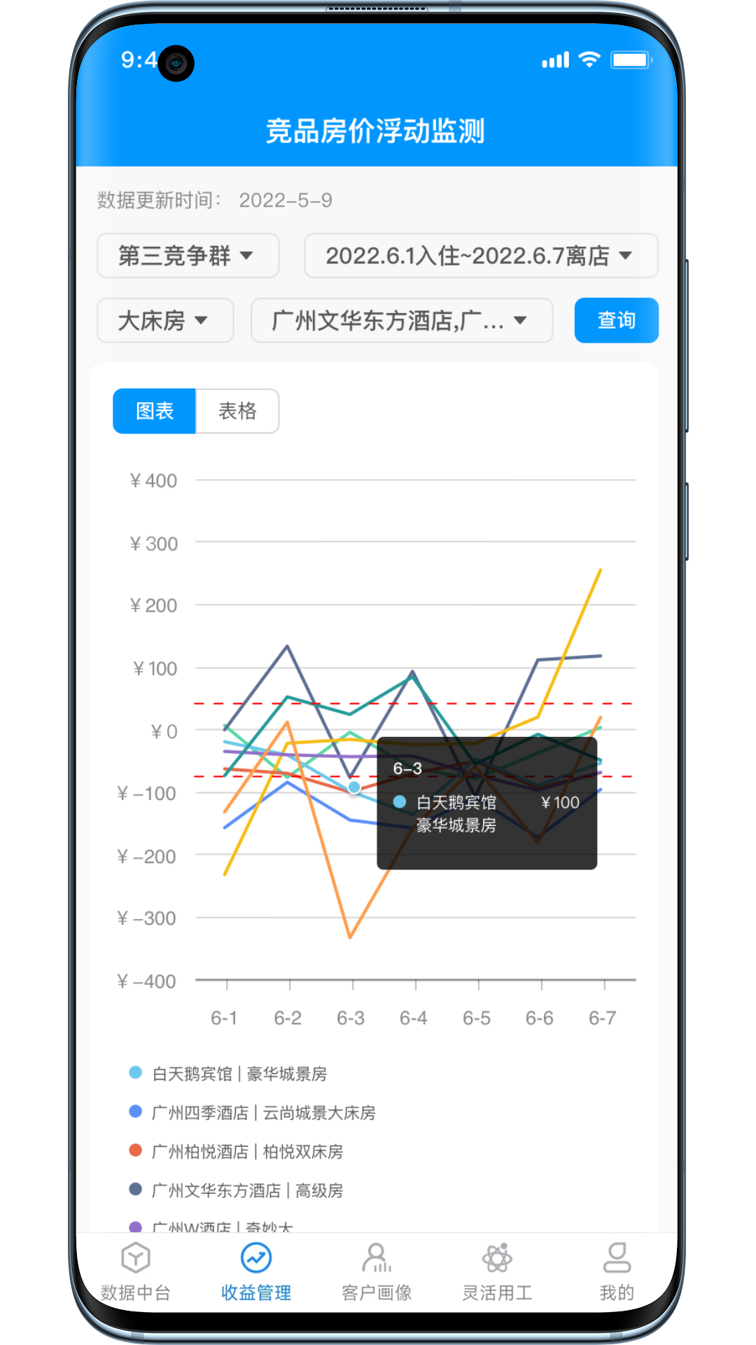 荃智生态 截图 2