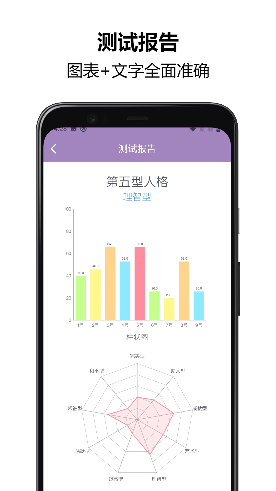精彩截图-九型人格测试2026官方新版