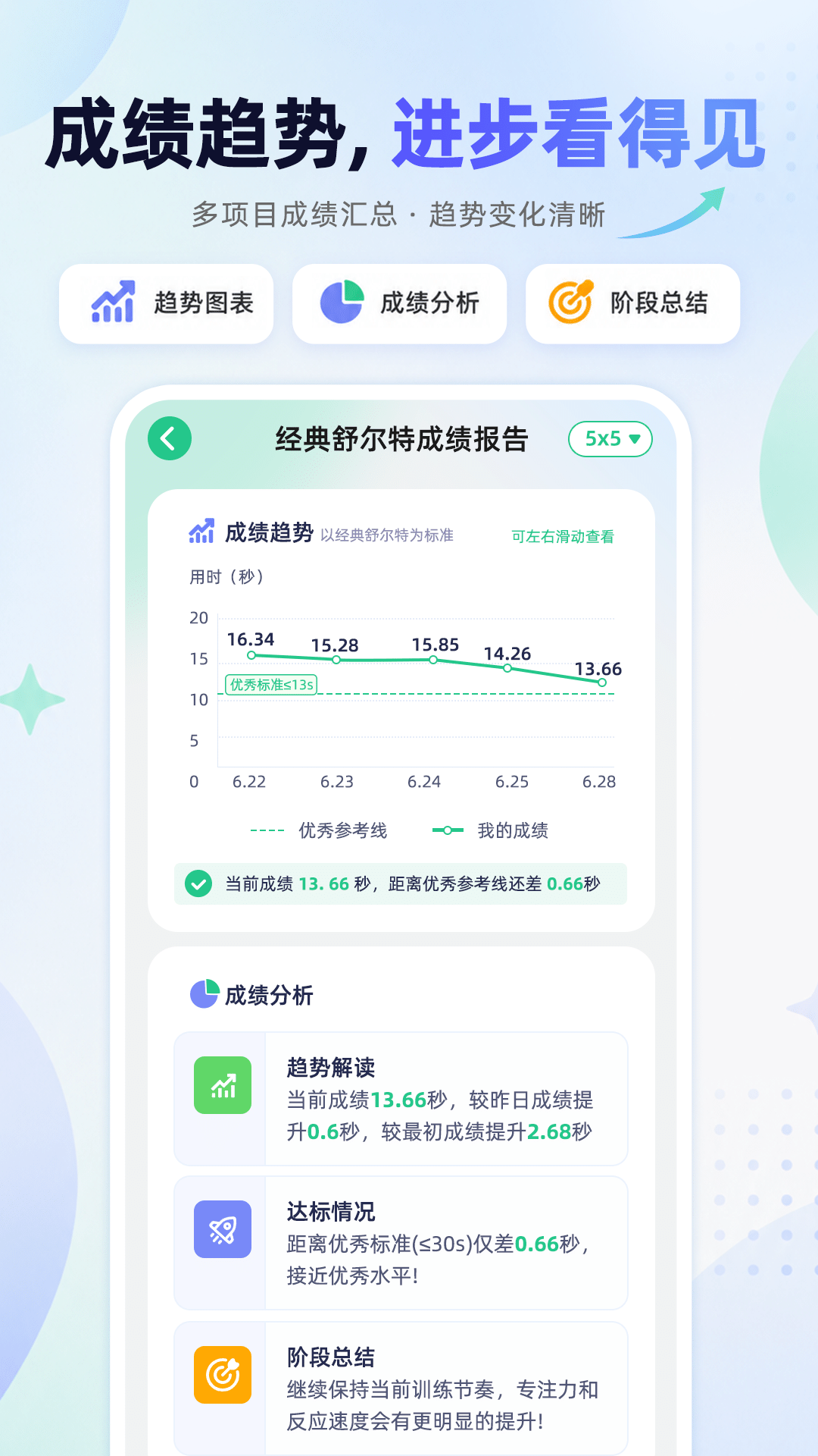 精彩截图-舒尔特方格训练2026官方新版