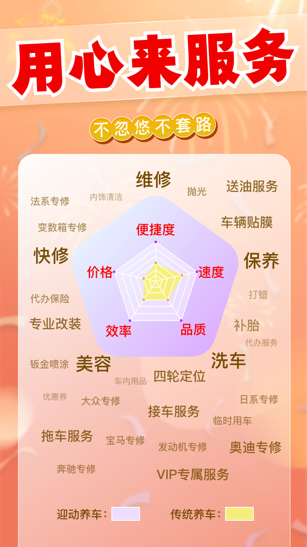 精彩截图-迎动养车2026官方新版