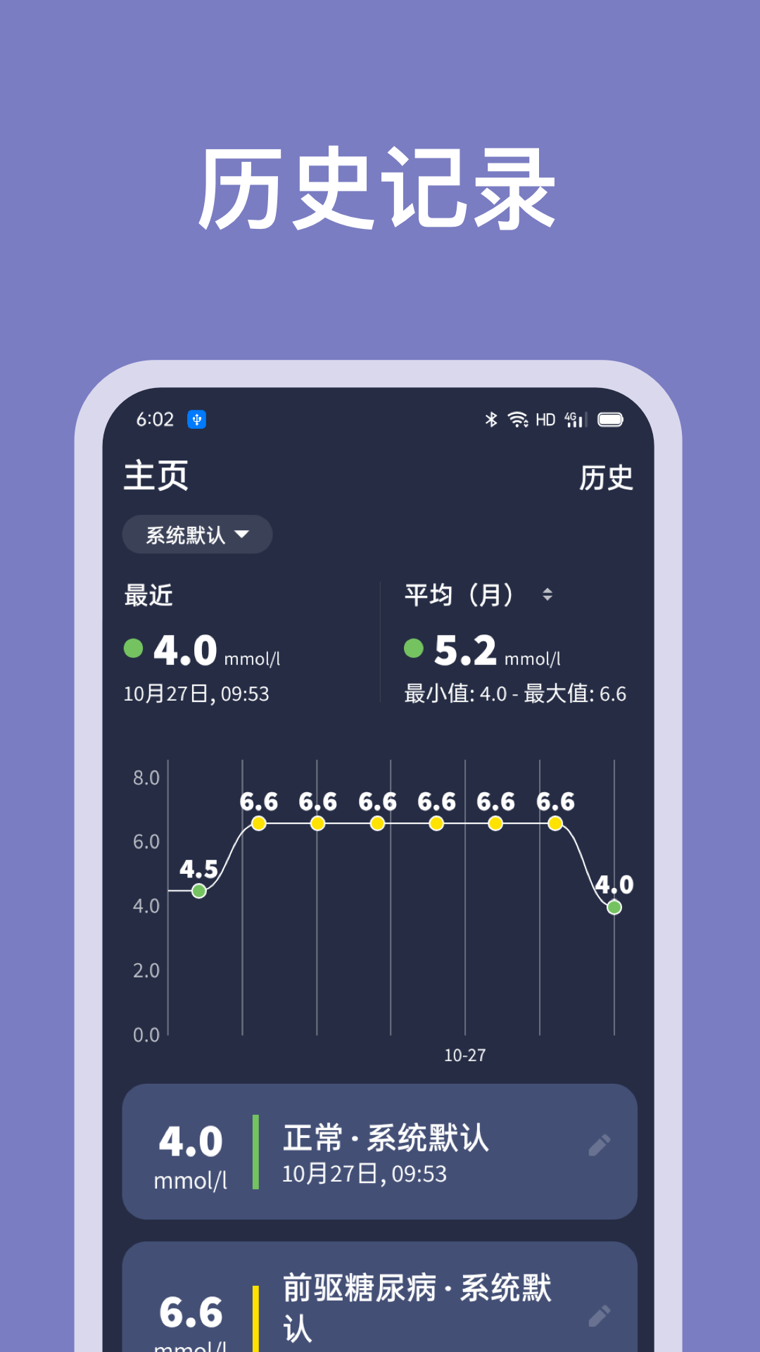 精彩截图-血糖记录助手2026官方新版