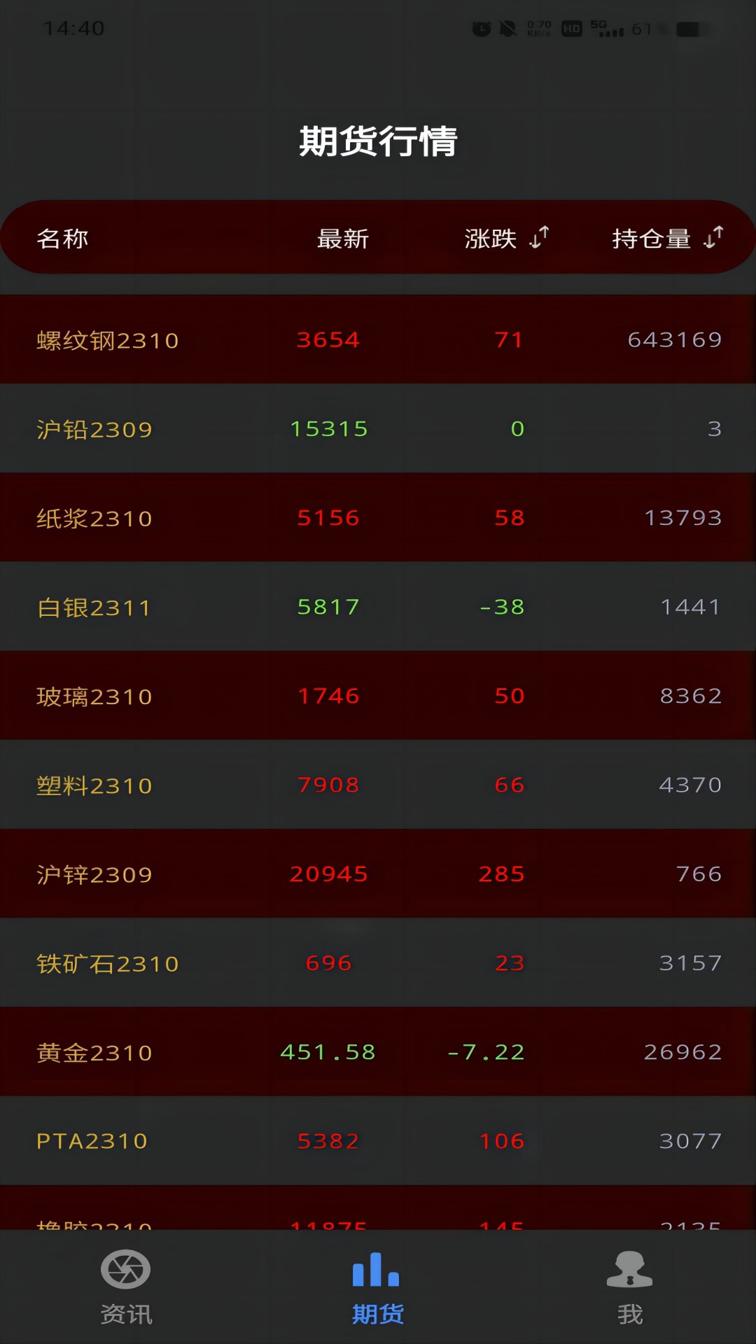 精彩截图-废鱼资讯2025官方新版