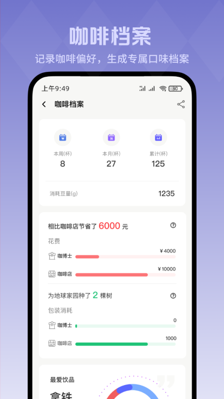 精彩截图-咖博士2026官方新版