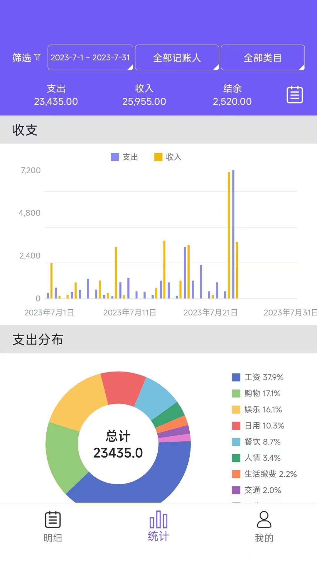 精彩截图-可牛记账2026官方新版