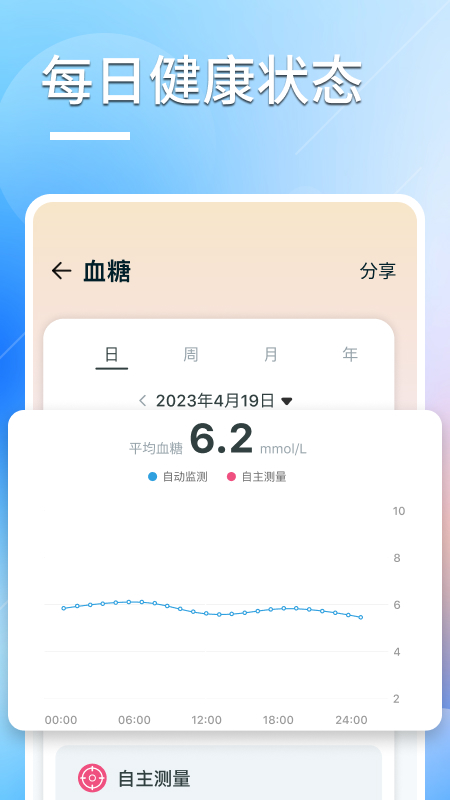 橙子大健康 截图 2