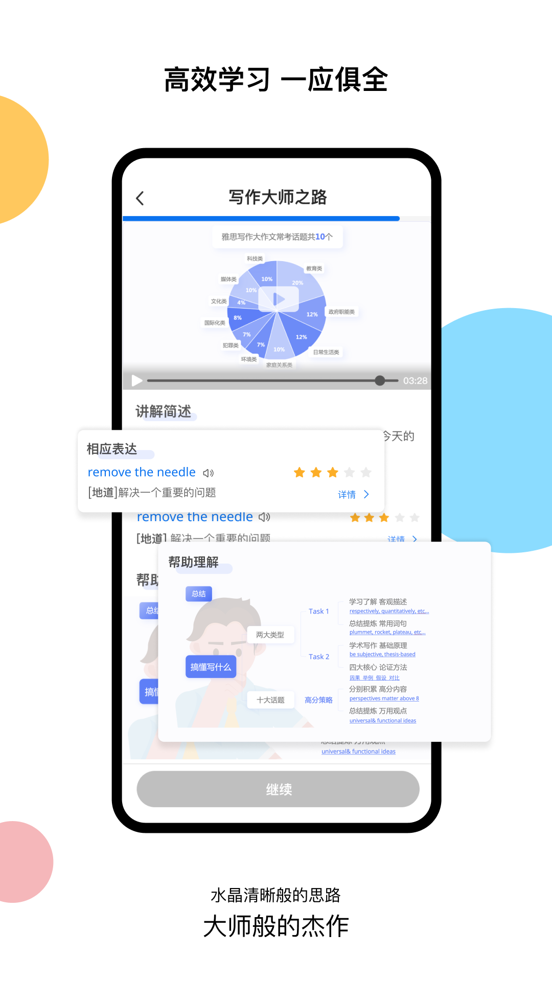 精彩截图-超享过雅思2025官方新版