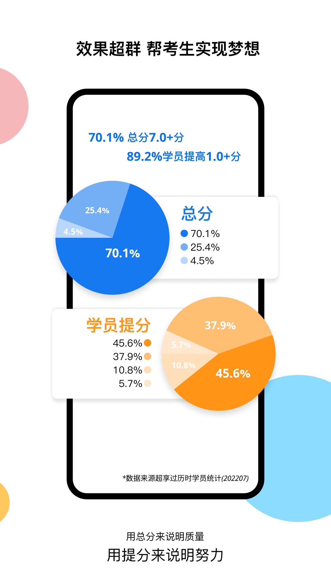 精彩截图-超享过雅思2025官方新版