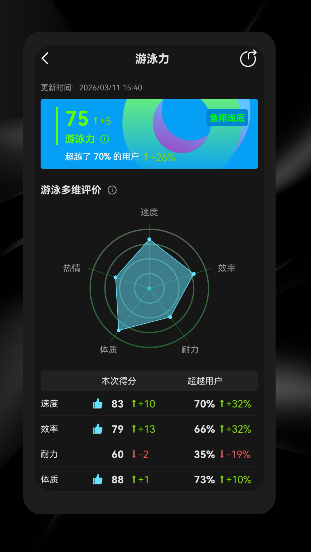 精彩截图-Holosport2026官方新版