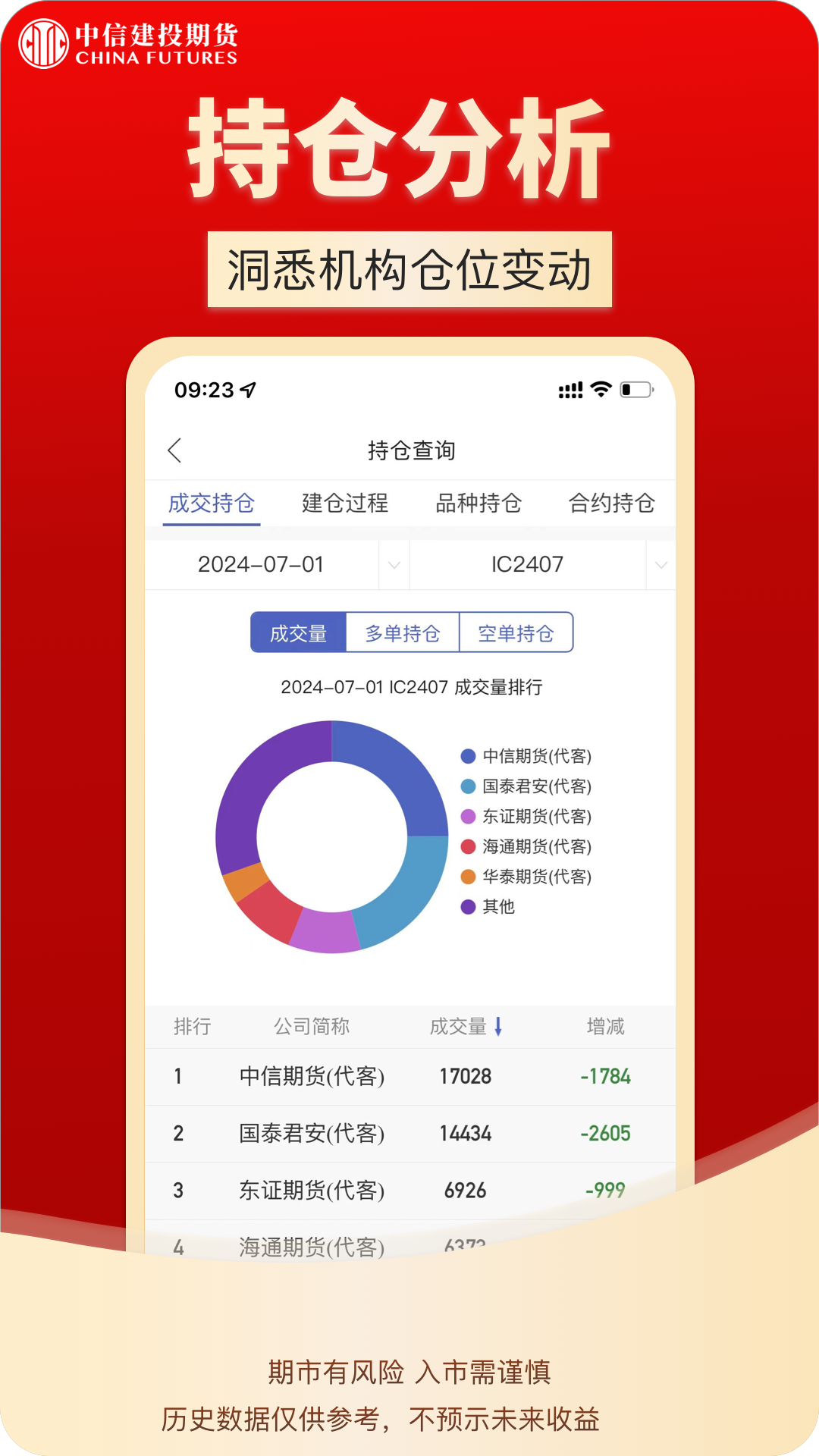 精彩截图-中信建投期货通2026官方新版