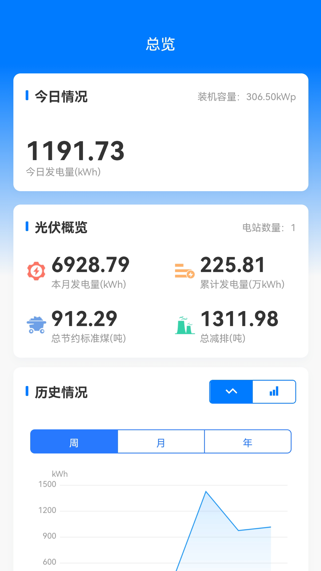 精彩截图-绿能云窗2025官方新版