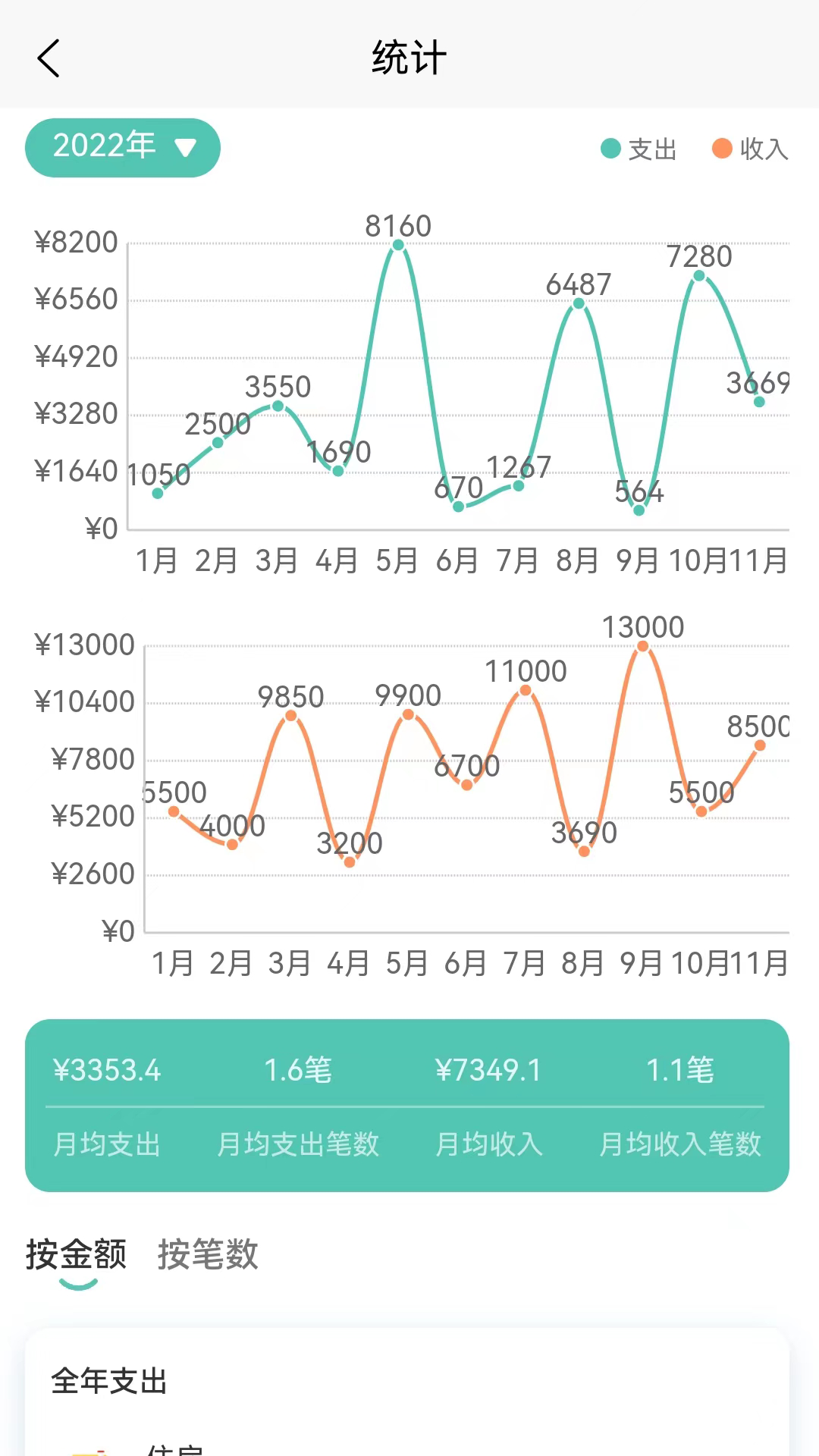 小果记账安卓版高清截图