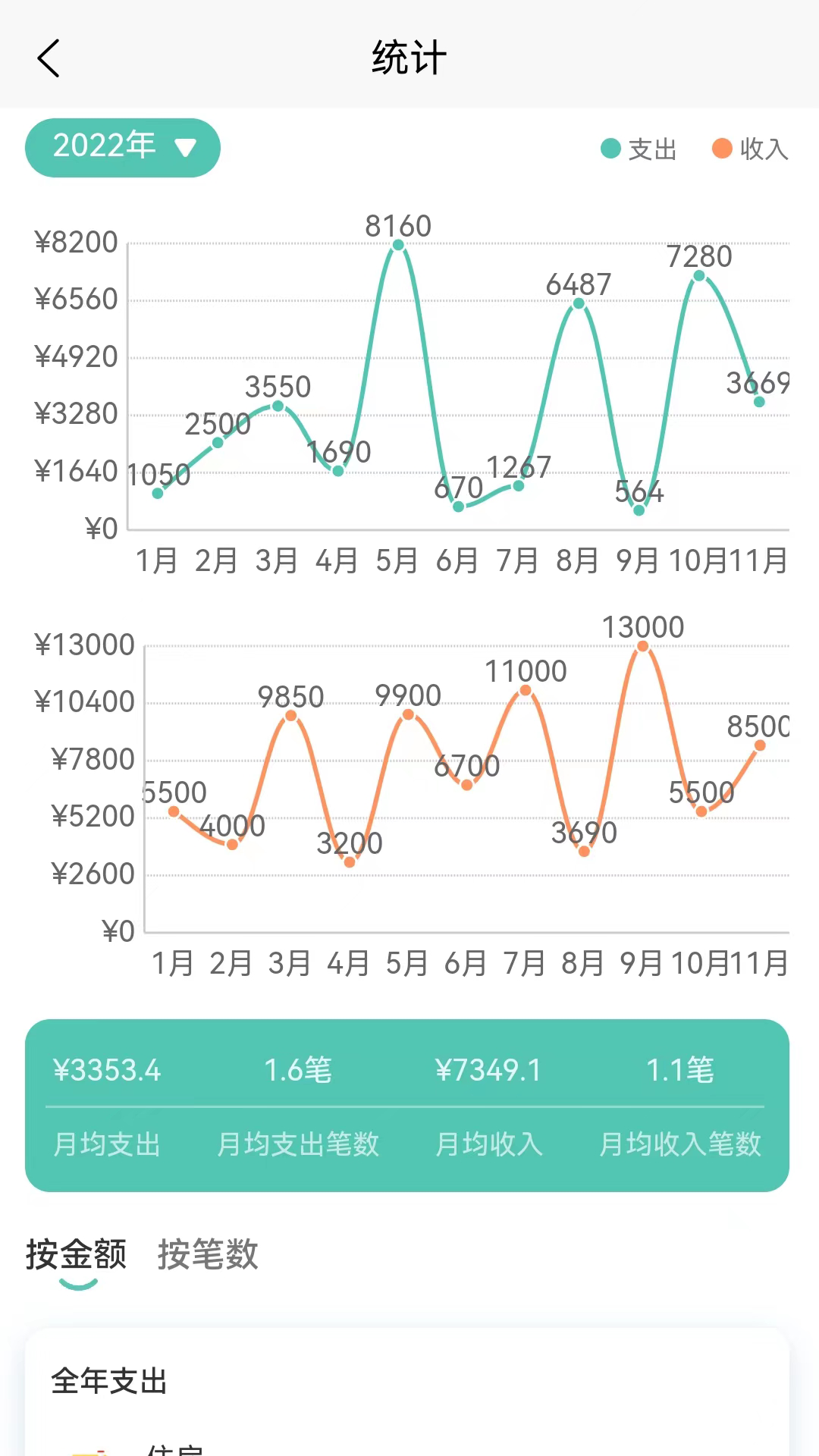 精彩截图-小果记账2024官方新版