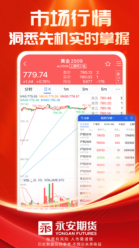 精彩截图-永安期货2025官方新版