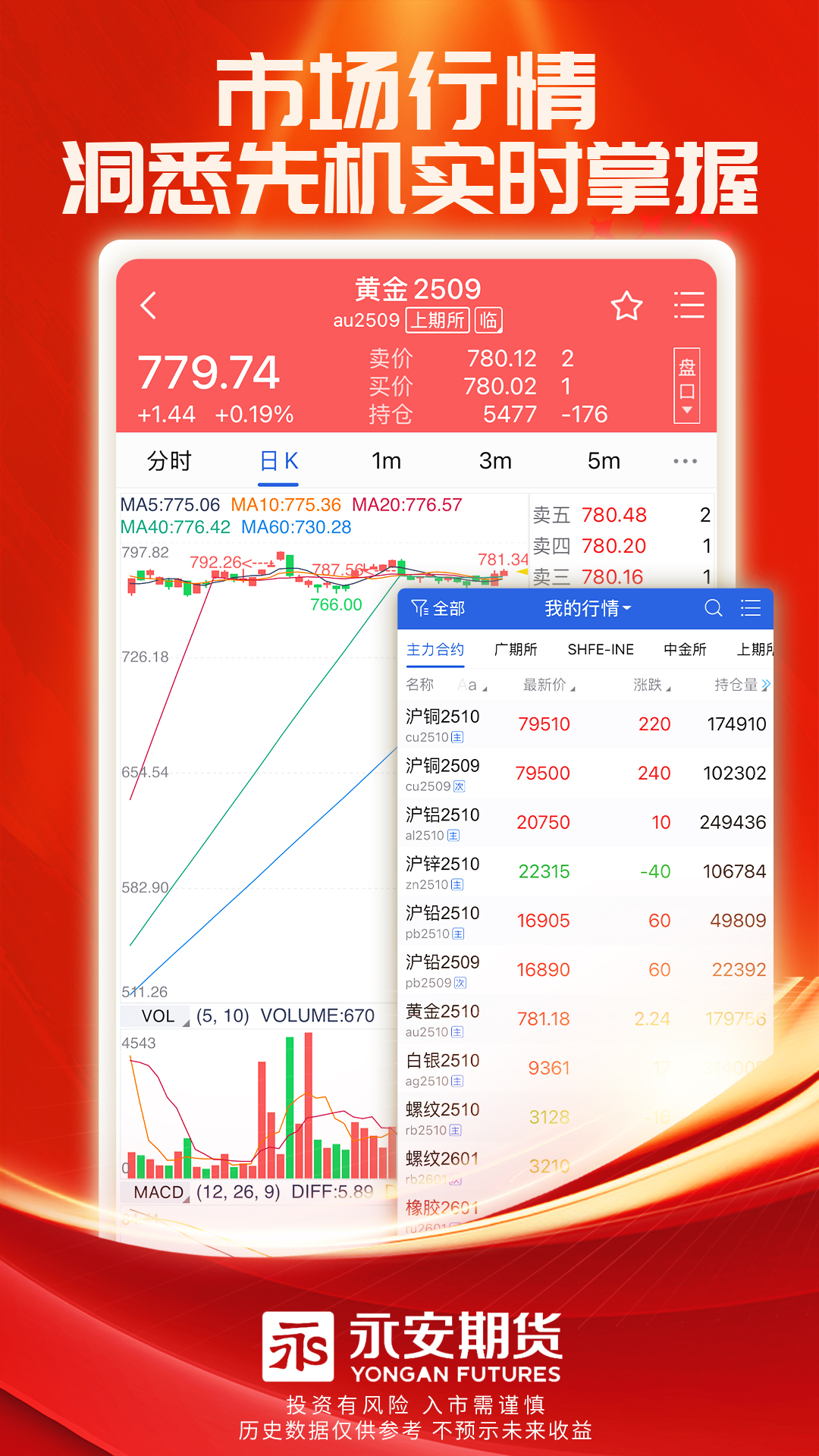 精彩截图-永安期货2026官方新版