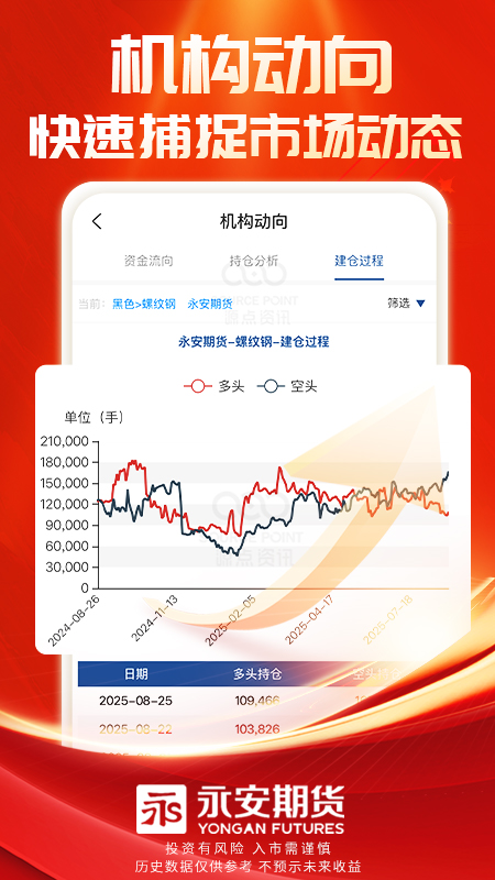 精彩截图-永安期货2026官方新版