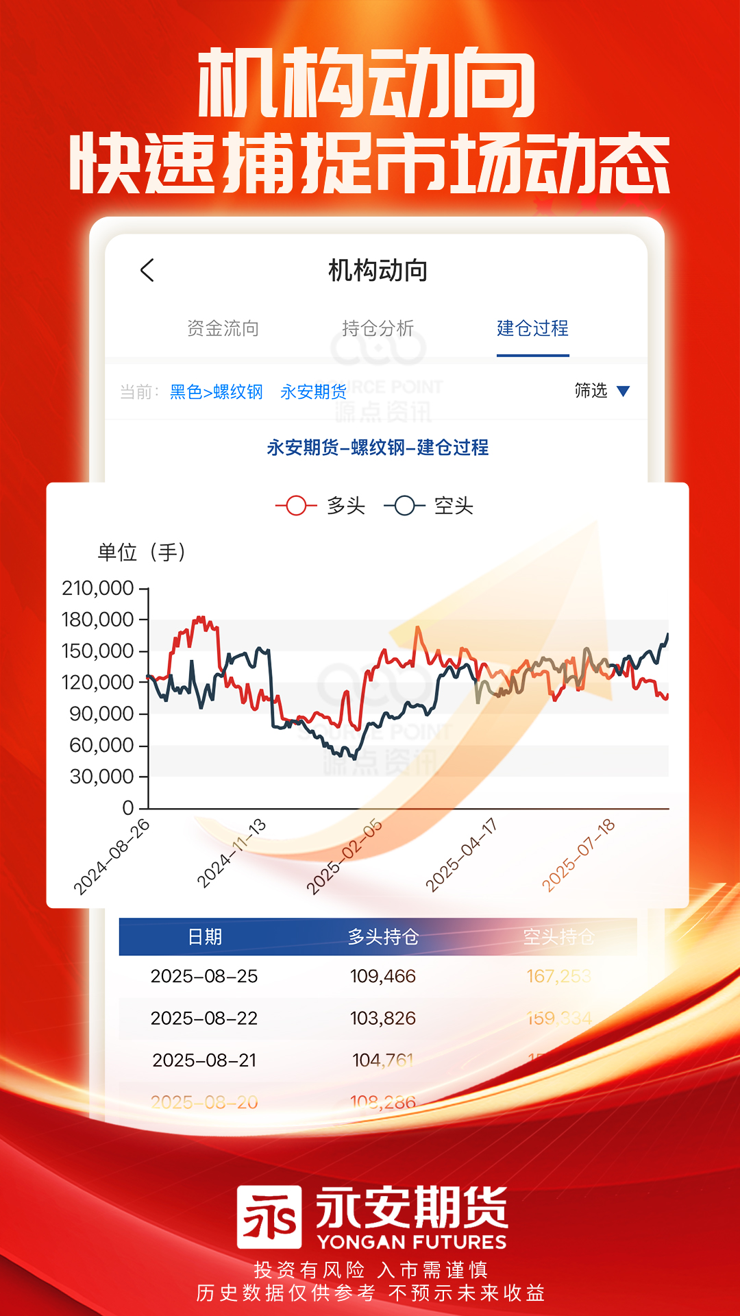 精彩截图-永安期货2026官方新版