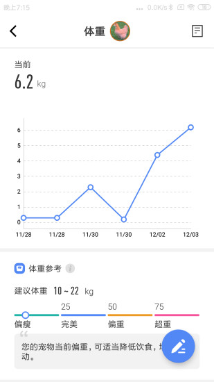 精彩截图-宠保姆2024官方新版