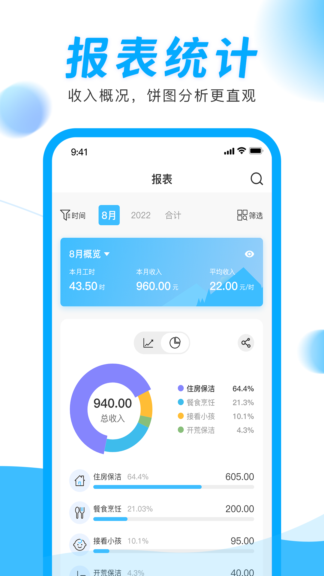 精彩截图-钟点工记账2026官方新版