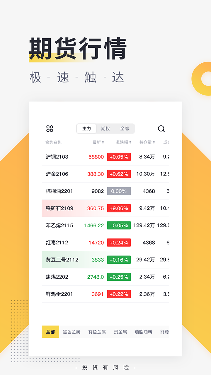 精彩截图-期货管家2025官方新版