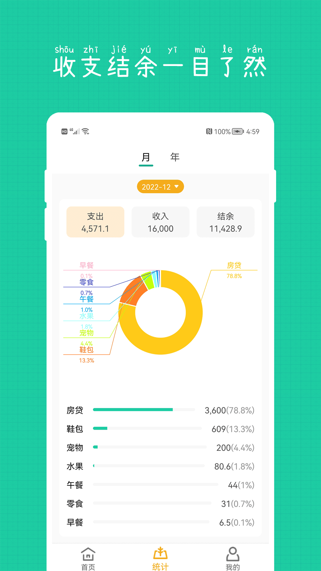 小日子记账本 截图 2