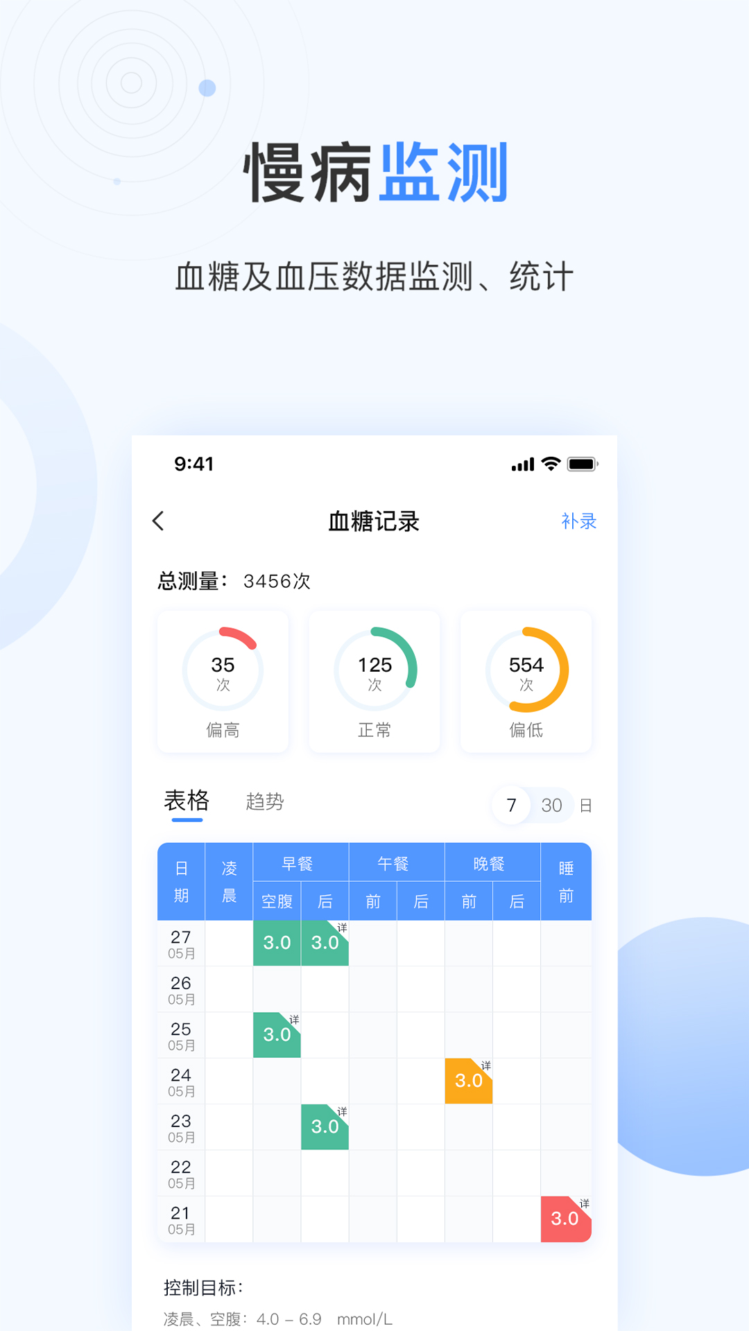 精彩截图-关小爱医生版2025官方新版