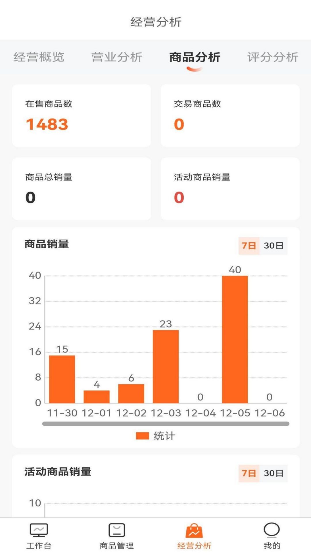 精彩截图-唐久商家版2026官方新版