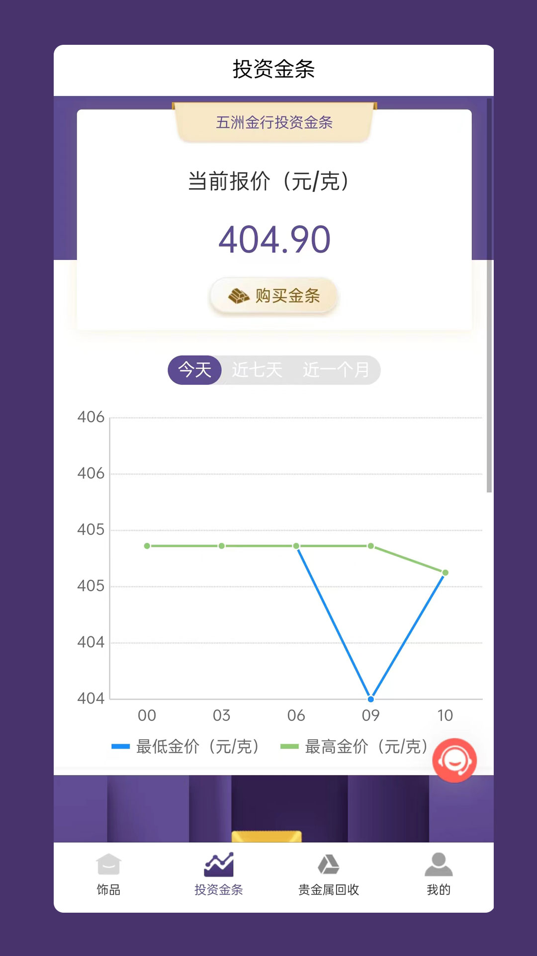 精彩截图-五洲金行2025官方新版