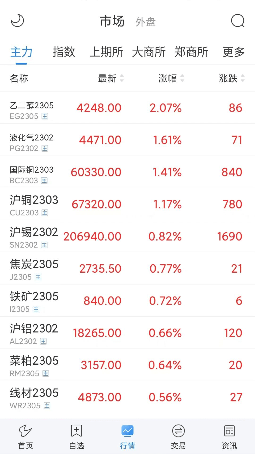 通达信期货通截图