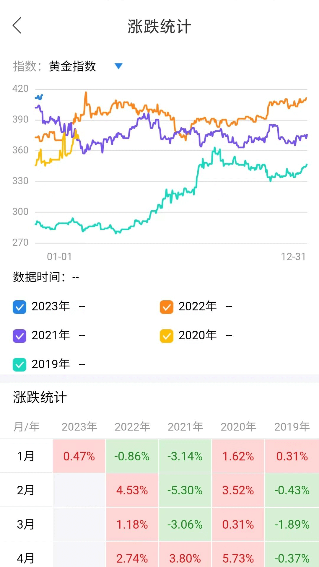 通达信期货通截图