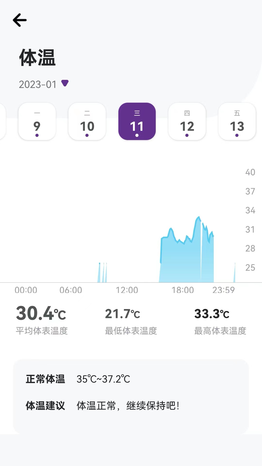 精彩截图-速糖2026官方新版