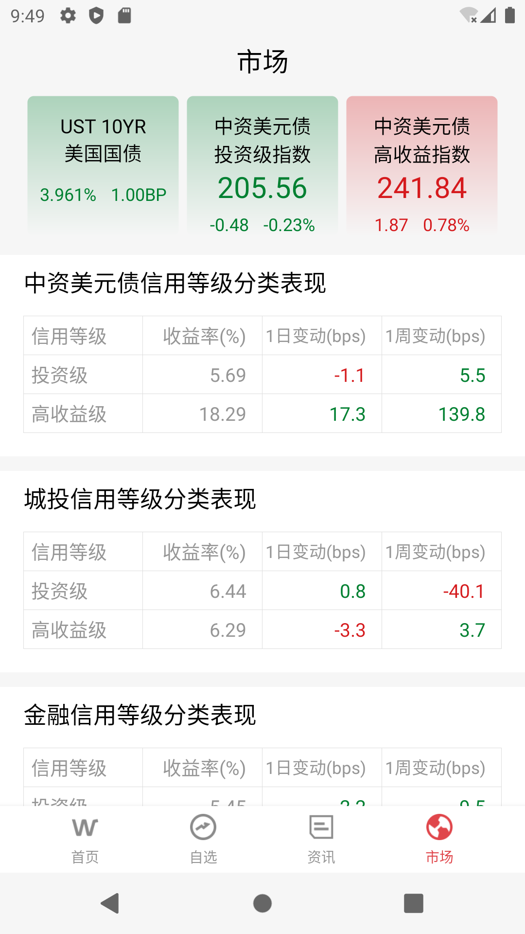 精彩截图-WGM2026官方新版