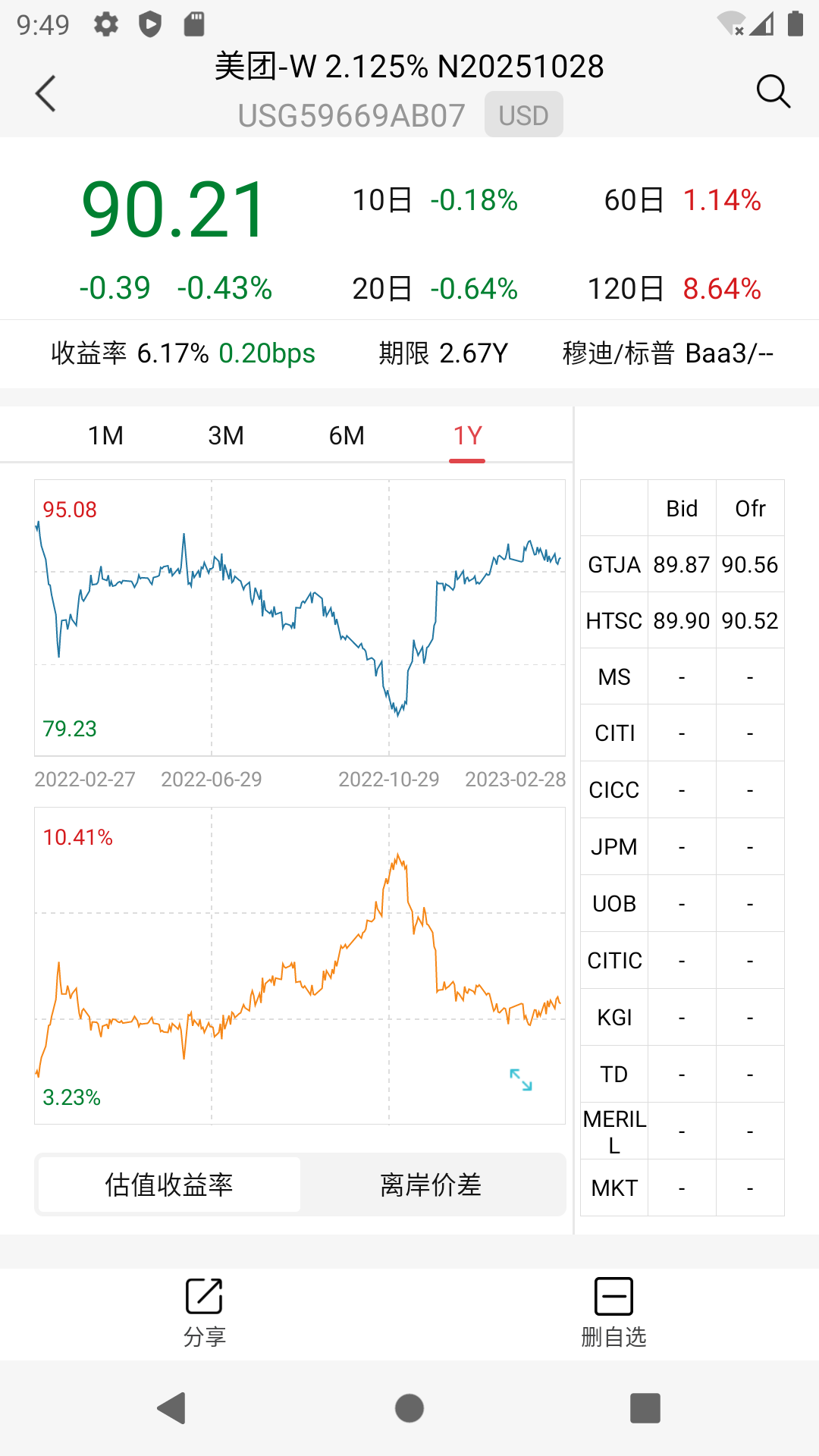 精彩截图-WGM2026官方新版