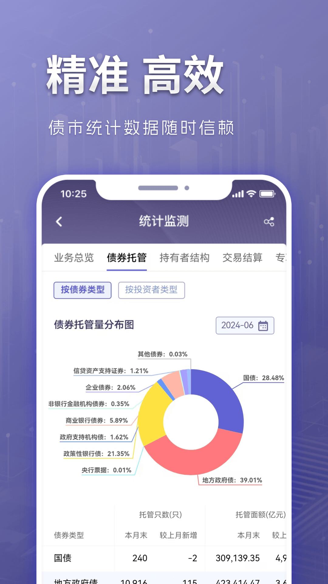 精彩截图-中债DQ2026官方新版
