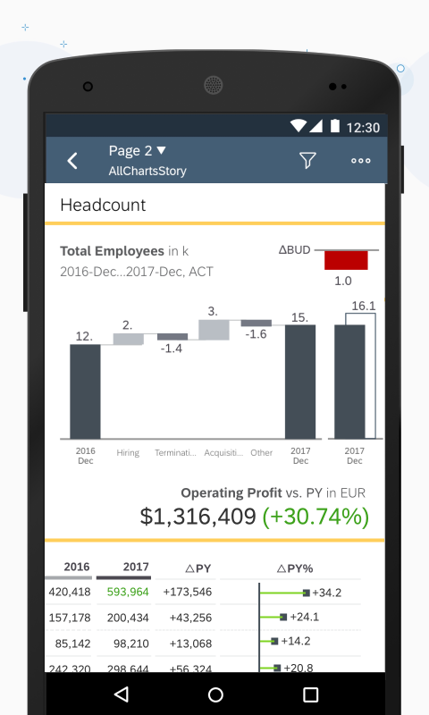 SAP Analytics Cloud 截图 4