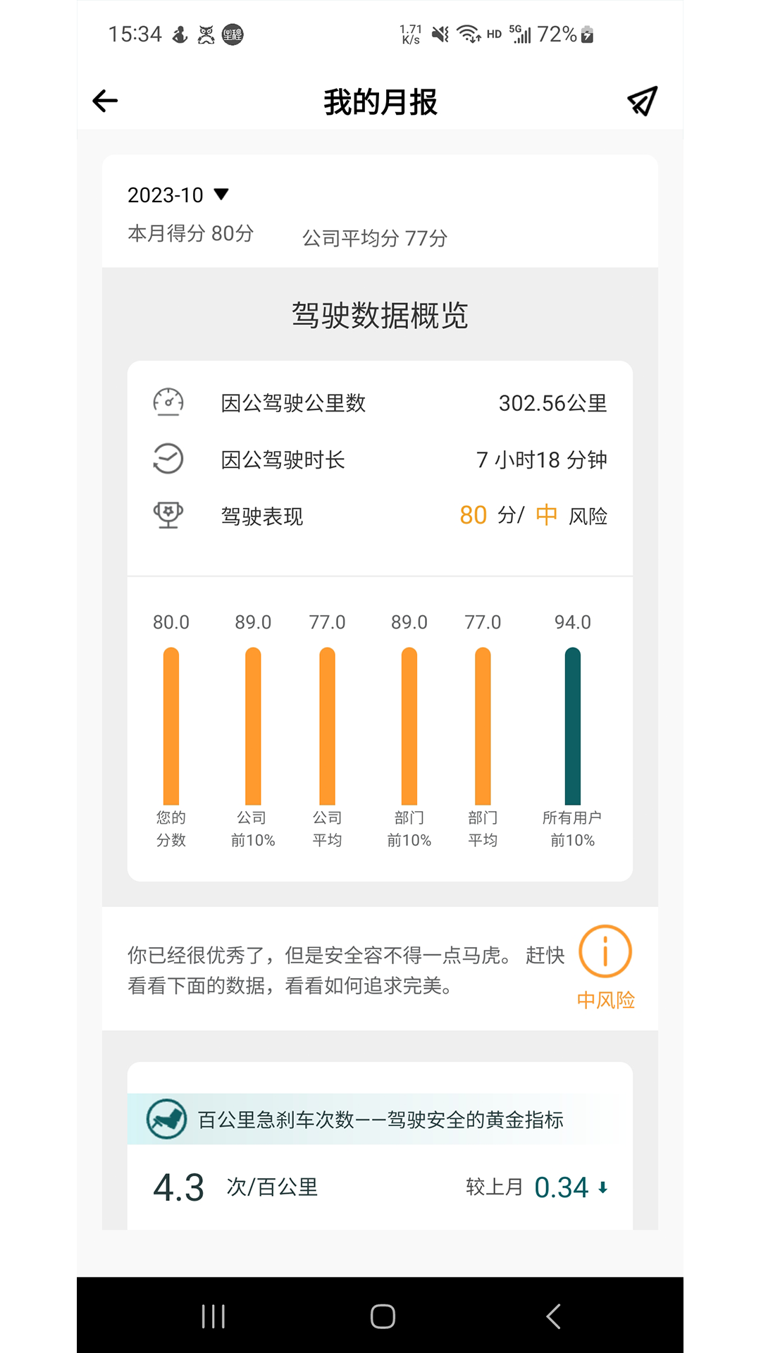 精彩截图-勒夫安驾2026官方新版