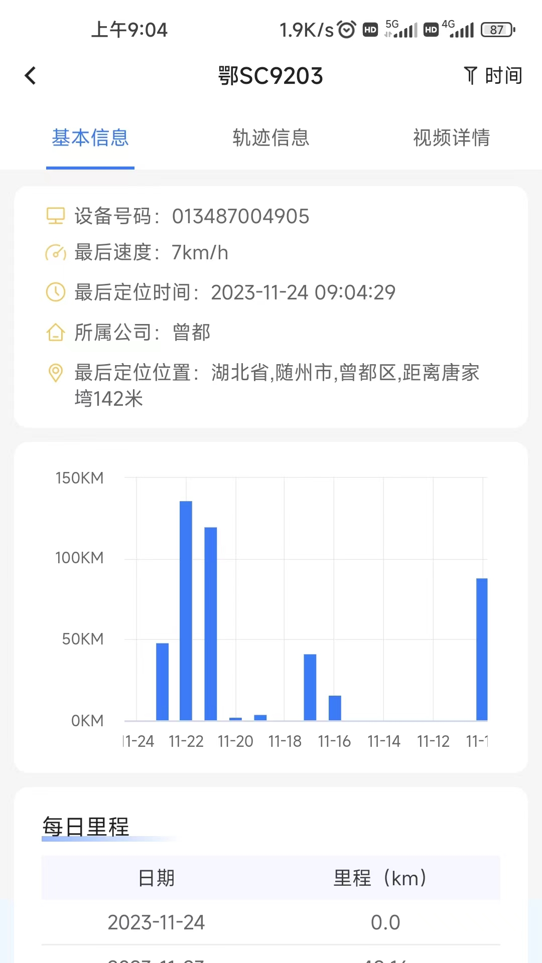 依查车 截图 2