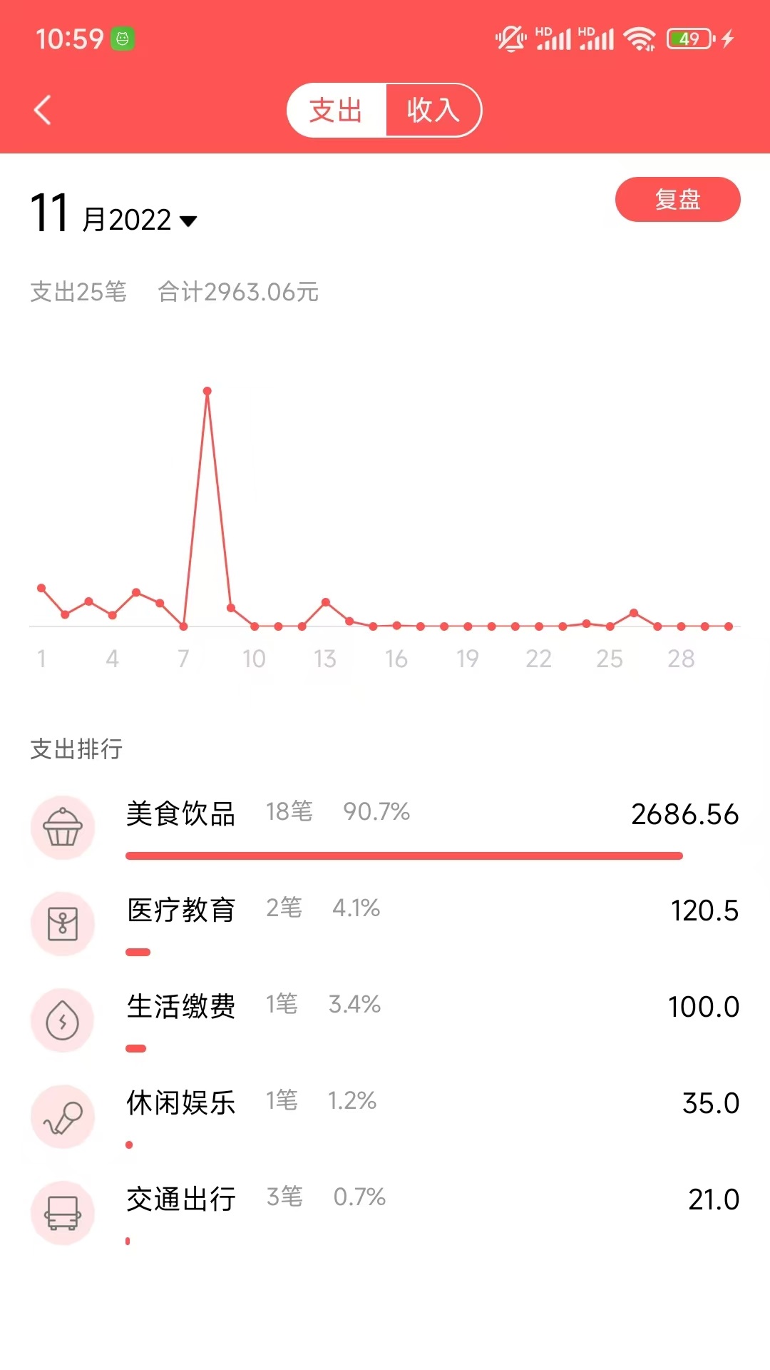 精彩截图-年糕记账2026官方新版