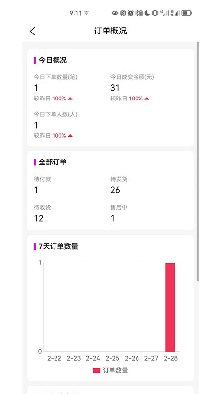 精彩截图-云弈电商助手2025官方新版