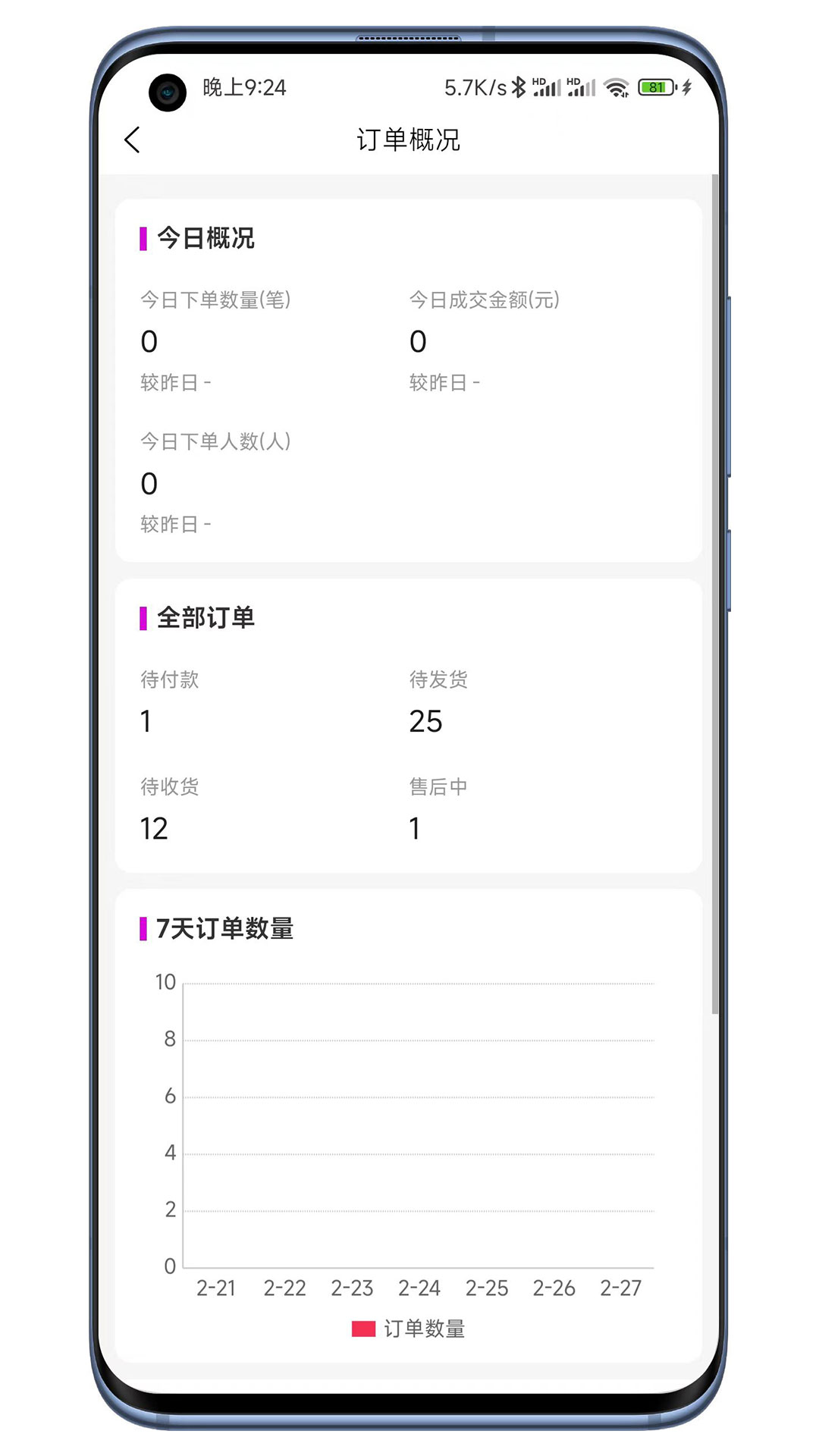 精彩截图-云弈电商助手2026官方新版