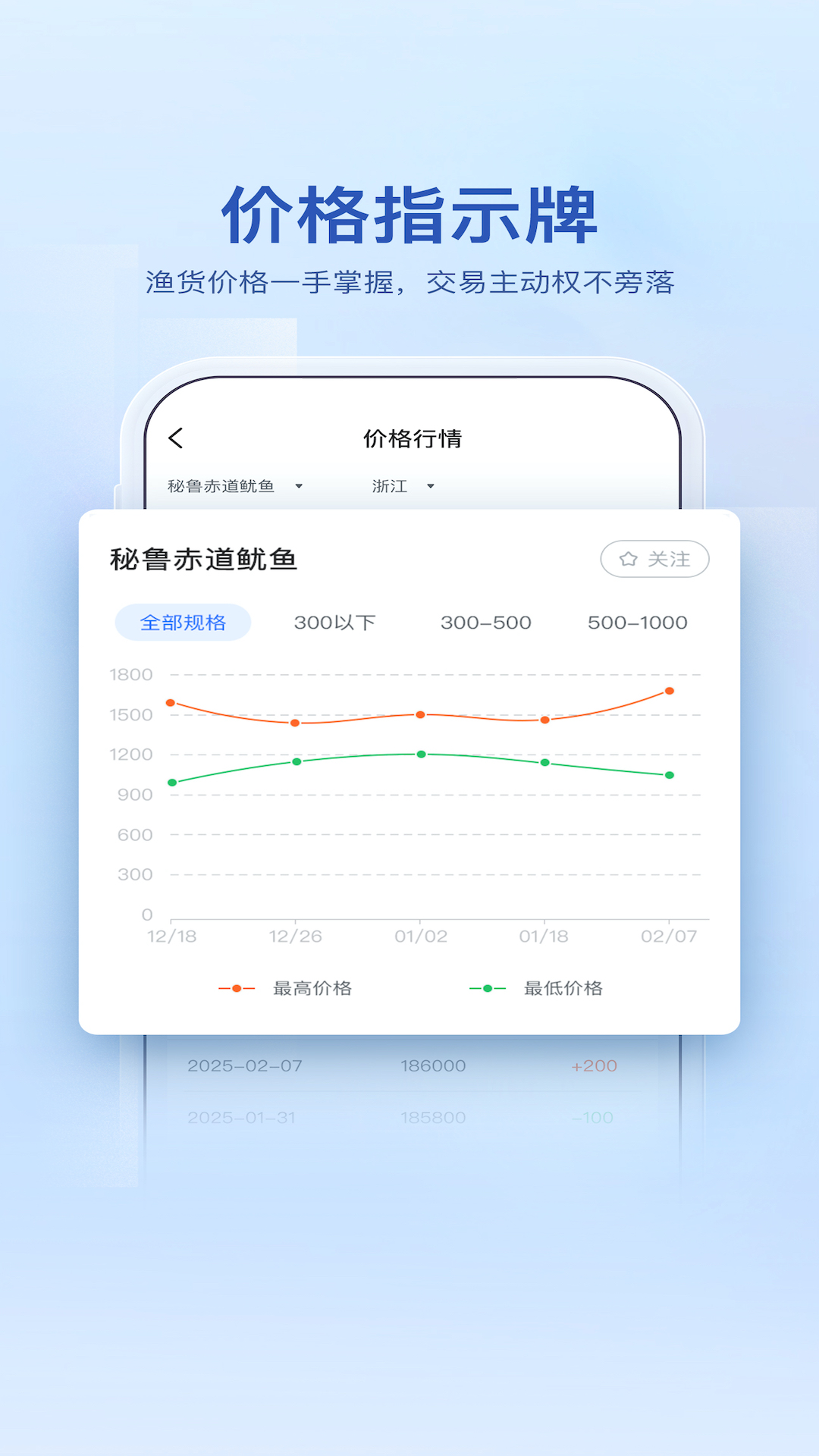 精彩截图-海上鲜2026官方新版