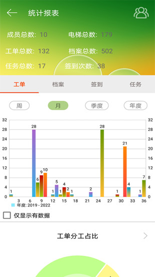 精彩截图-智慧电梯+2024官方新版