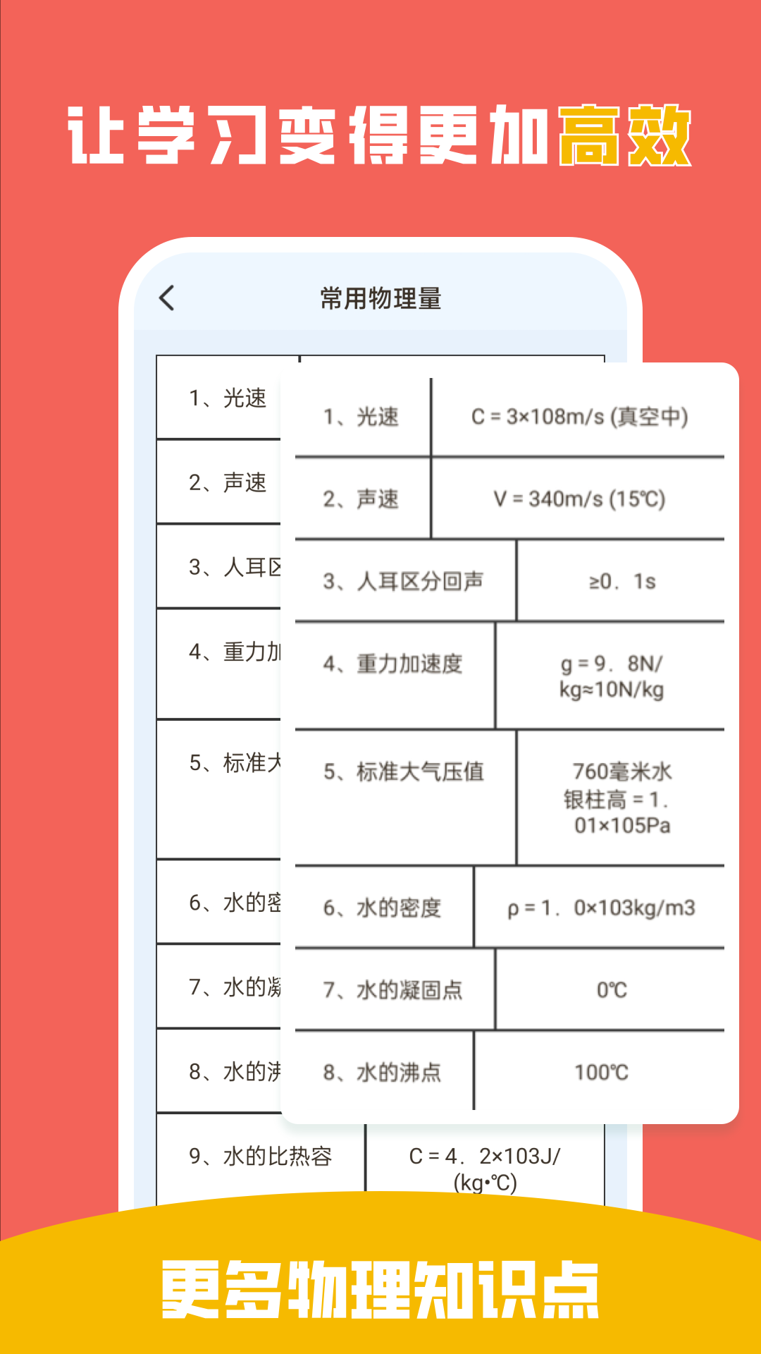 精彩截图-吃掉物理2025官方新版