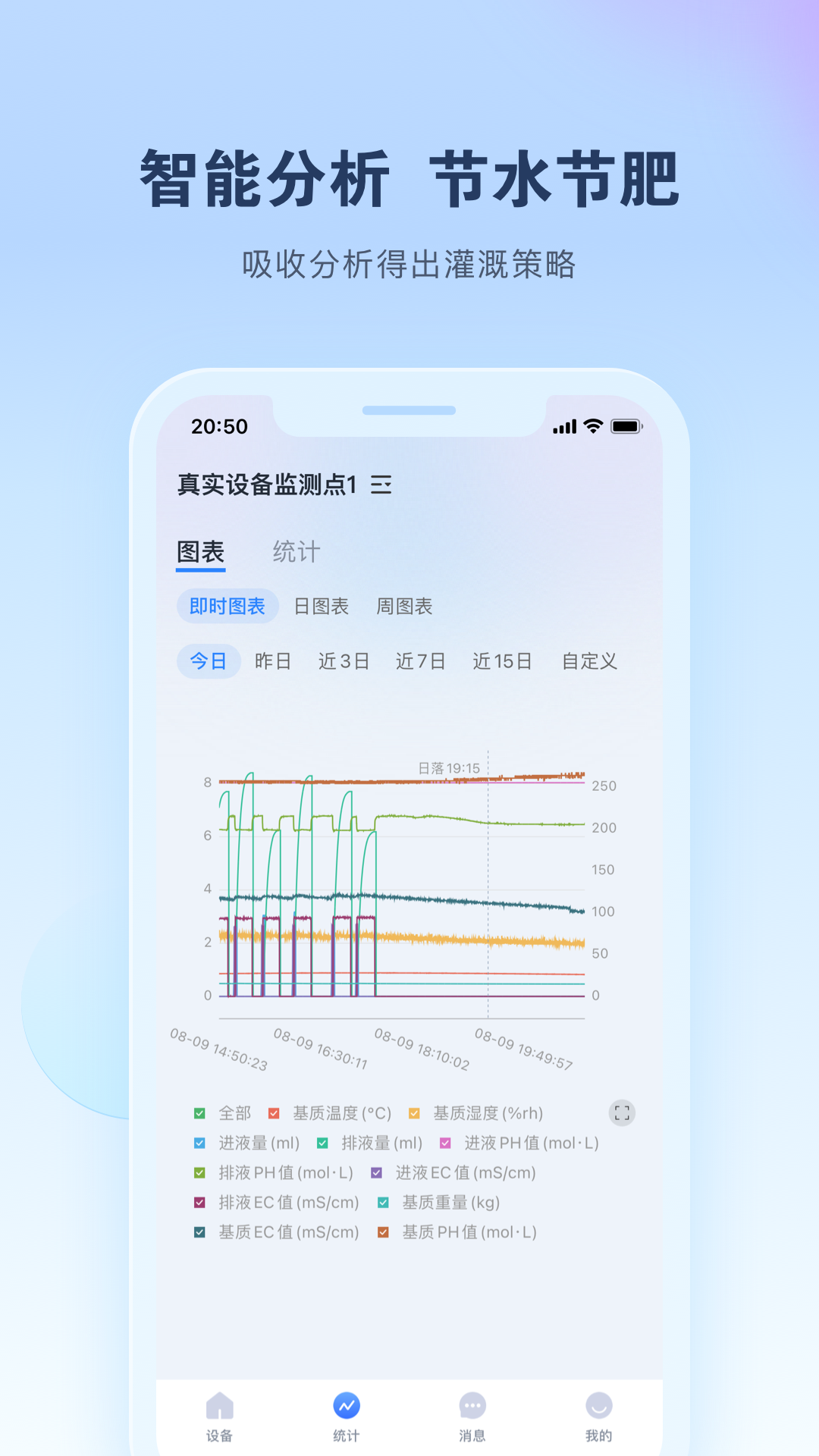 精彩截图-智能水肥监测2026官方新版