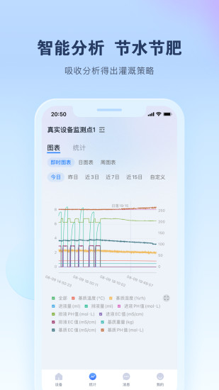 精彩截图-智能水肥监测2024官方新版