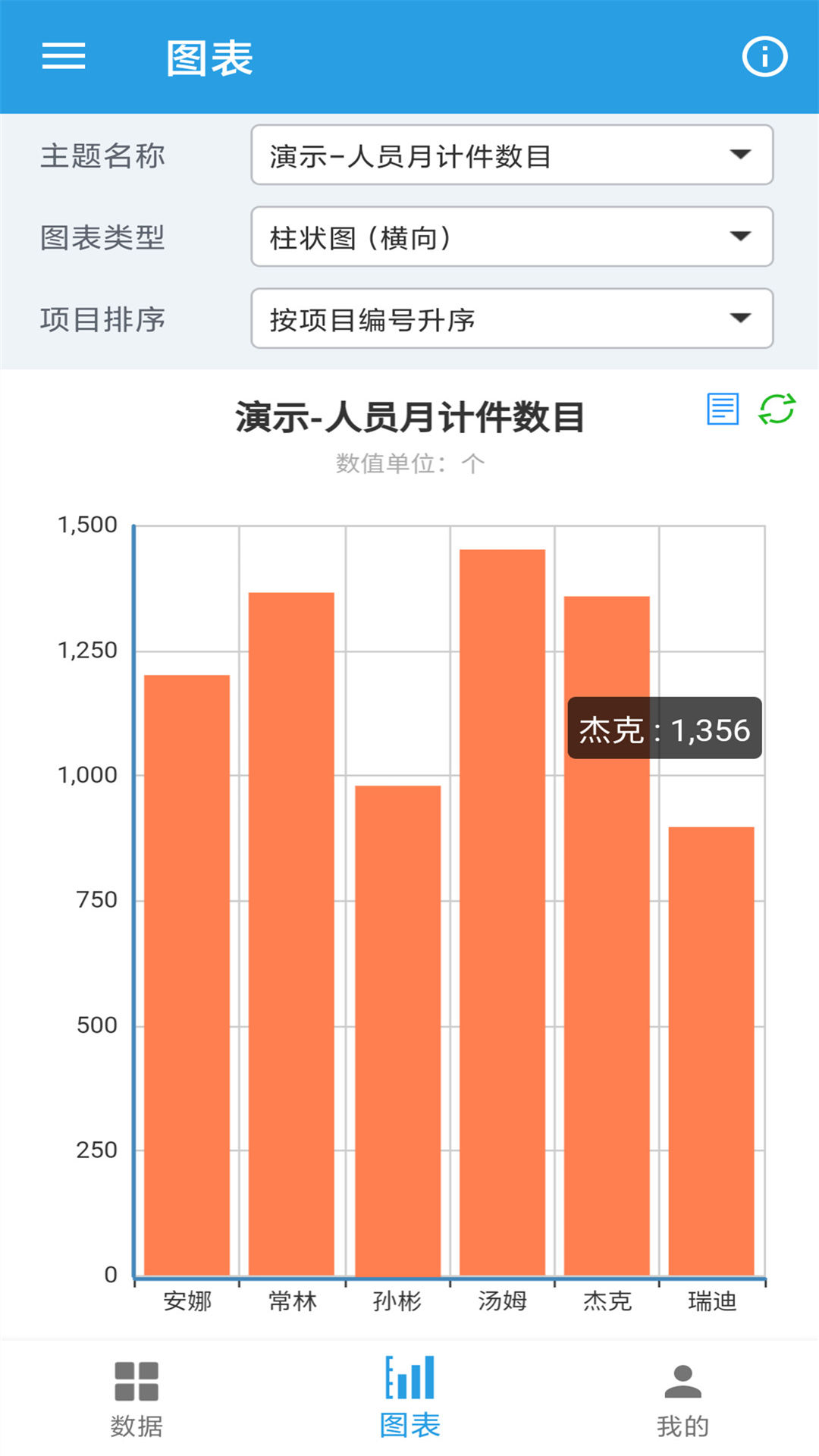 精彩截图-图表生成器2026官方新版