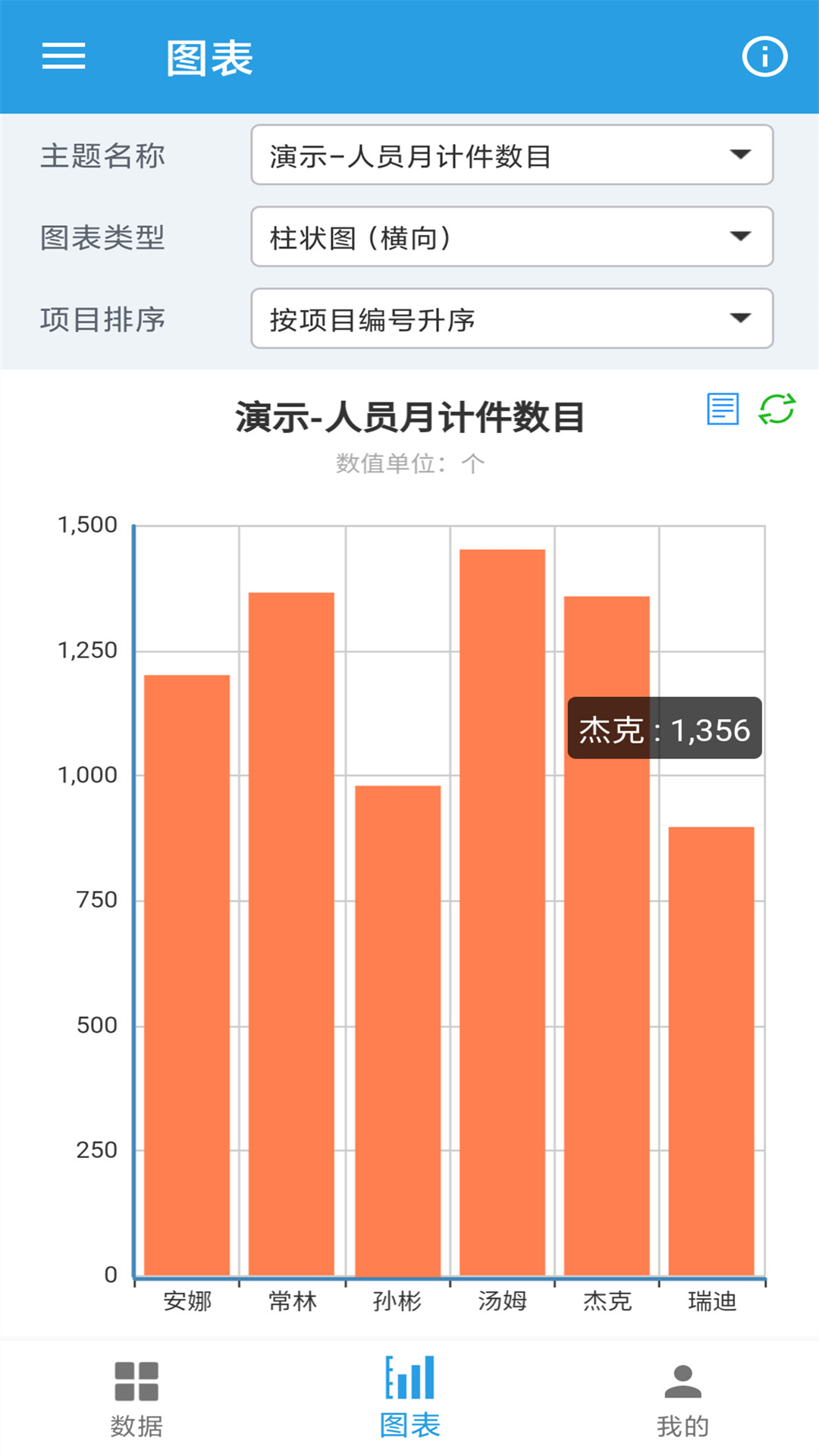 精彩截图-图表生成器2026官方新版
