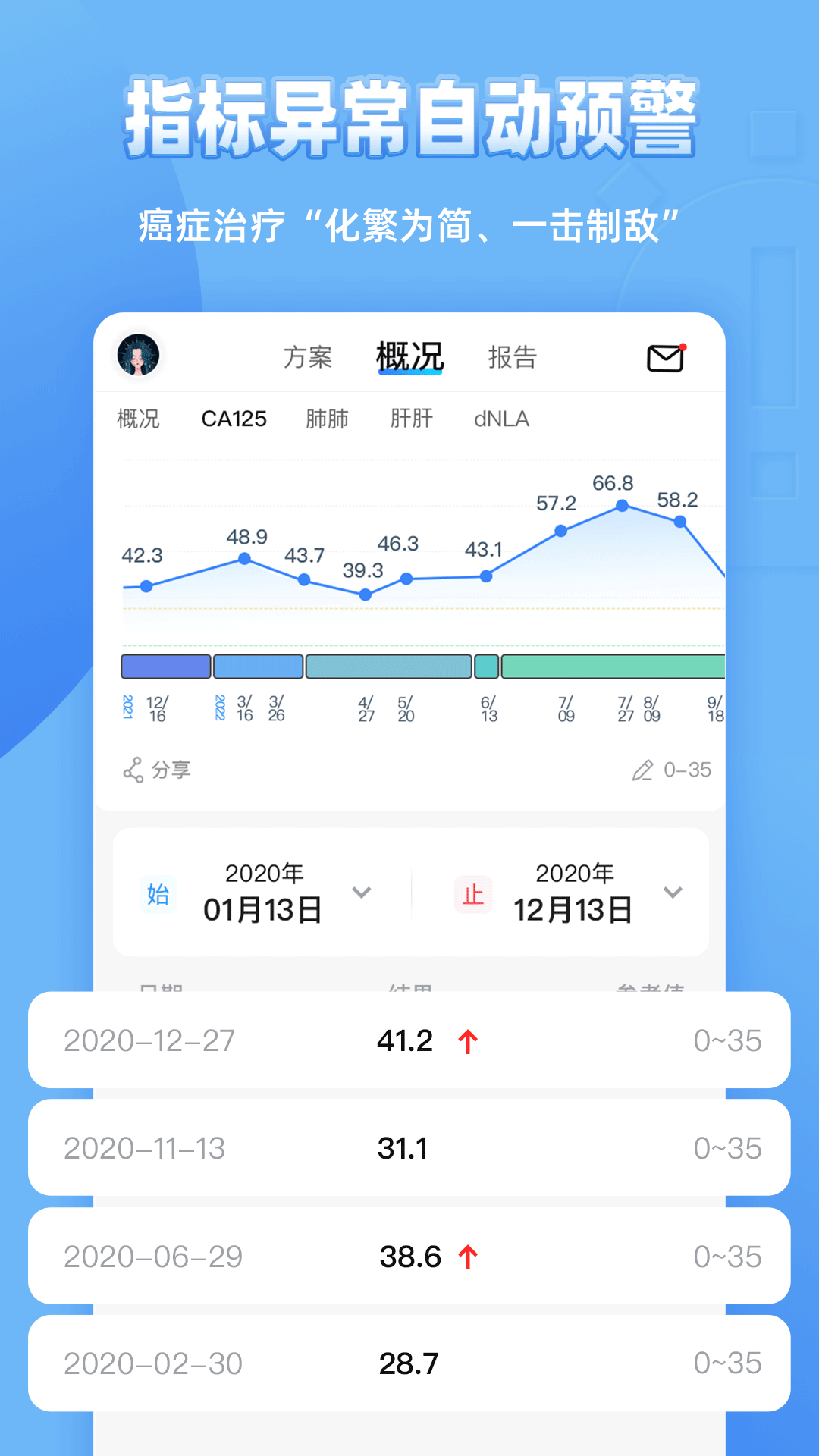 精彩截图-图形病历本2025官方新版
