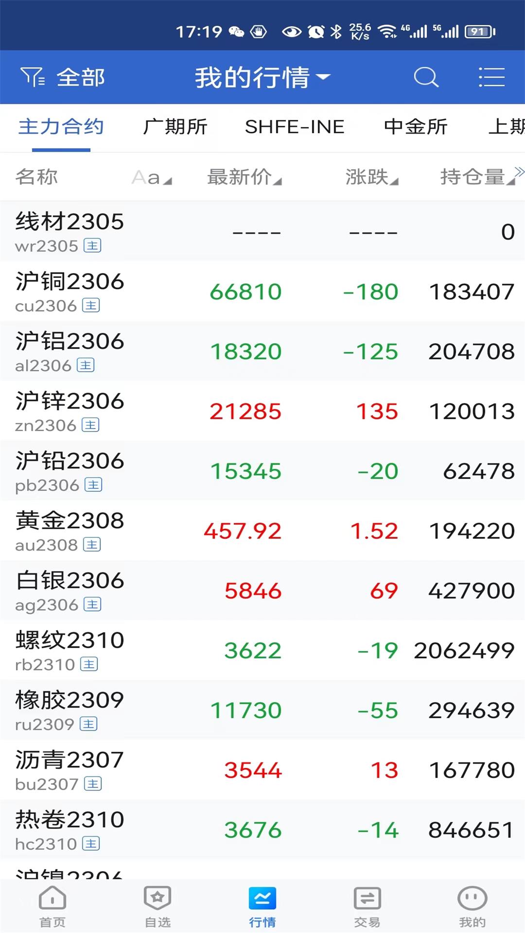 精彩截图-中财期货2026官方新版
