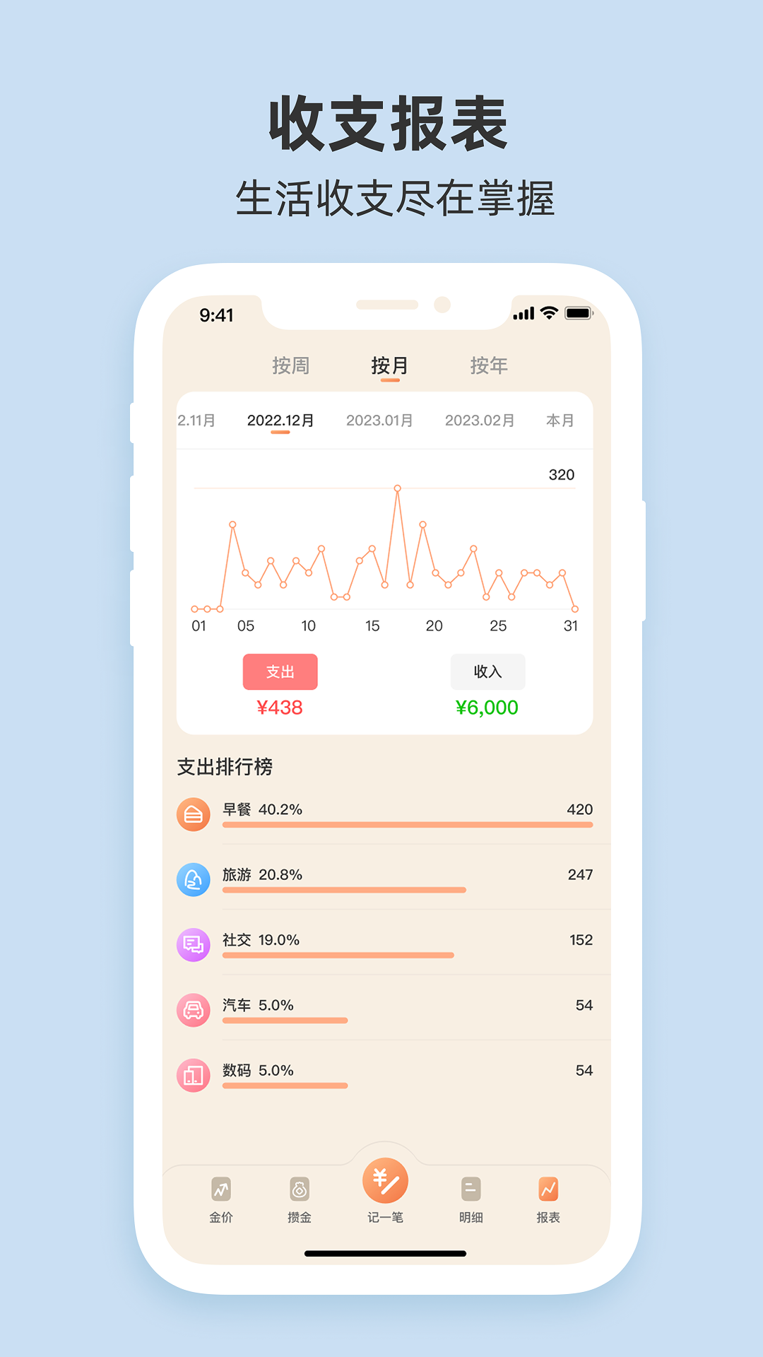 精彩截图-圈子账本2026官方新版