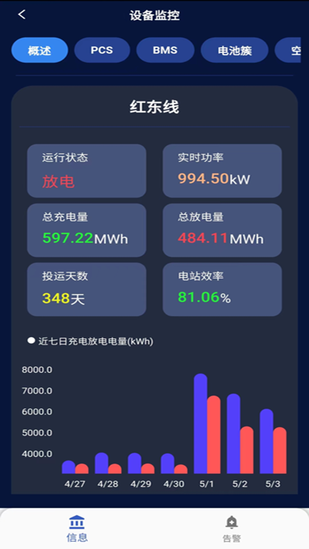 精彩截图-储能能量管理系统(EMS)2026官方新版